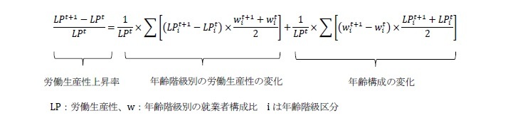 労働生産性上昇率の要因分解