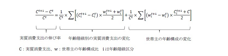 年齢構成の変化の要因分解