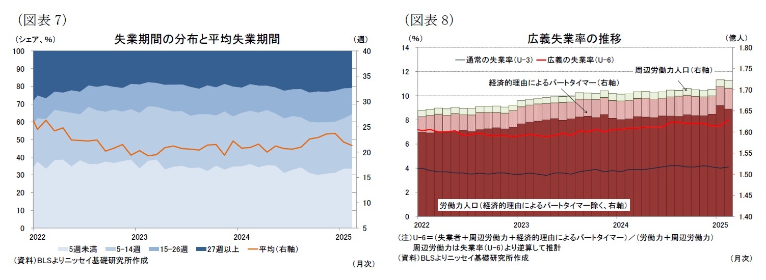 （図表7）失業期間の分布と平均失業期間/（図表8）広義失業率の推移