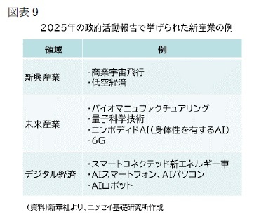図表9 2025年の政府活動報告で挙げられた新産業の例