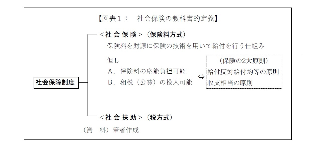 【図表１：社会保険の教科書的定義】