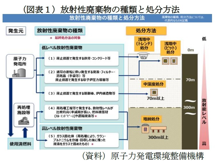 大きな取引 行き先を探す“核の荷物”～高レベル放射性廃棄物の最終処分と 人文