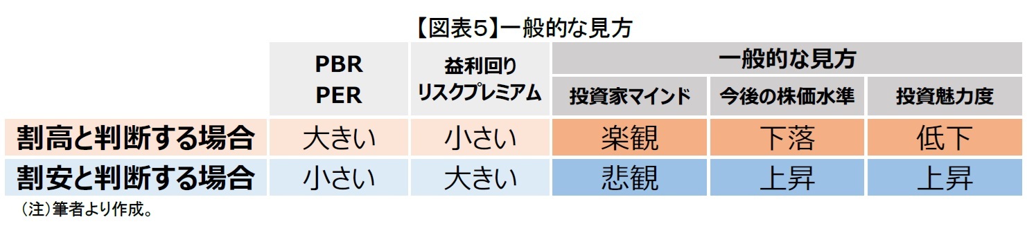 【図表5】一般的な見方