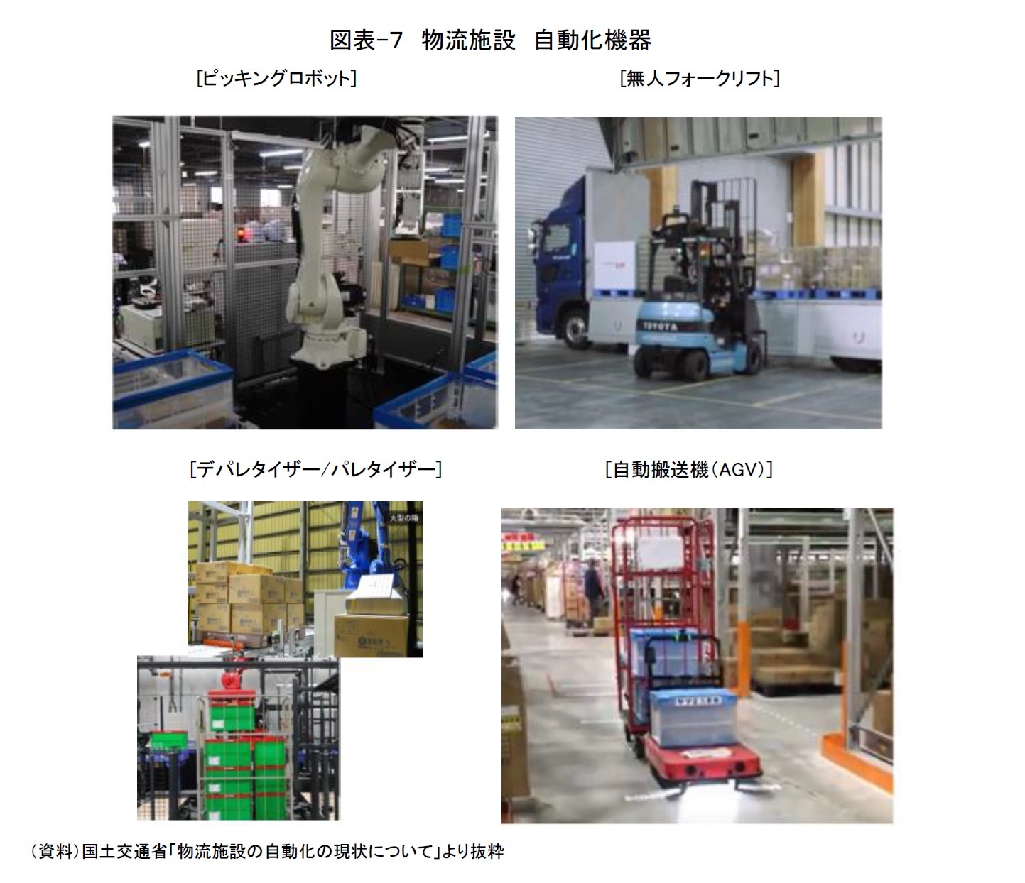 図表-７　物流施設　自動化機器