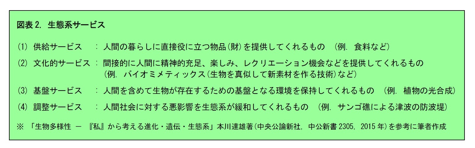 図表2. 生態系サービス