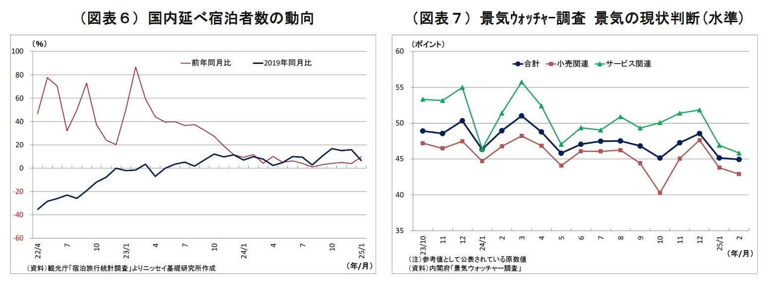 （図表６）国内延べ宿泊者数の動向/（図表７）景気ｳｫｯﾁｬｰ調査 景気の現状判断(水準)