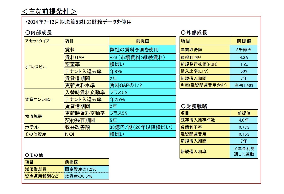 主な前提条件
