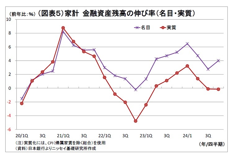 Amazon.co.jp: 180524○ky 大型本 希少資料 データ 個人金融年報