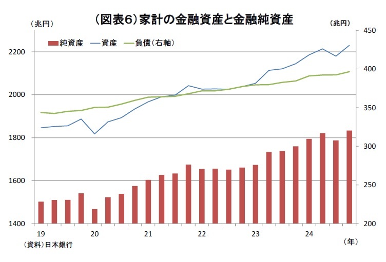 Amazon.co.jp: 180524○ky 大型本 希少資料 データ 個人金融年報
