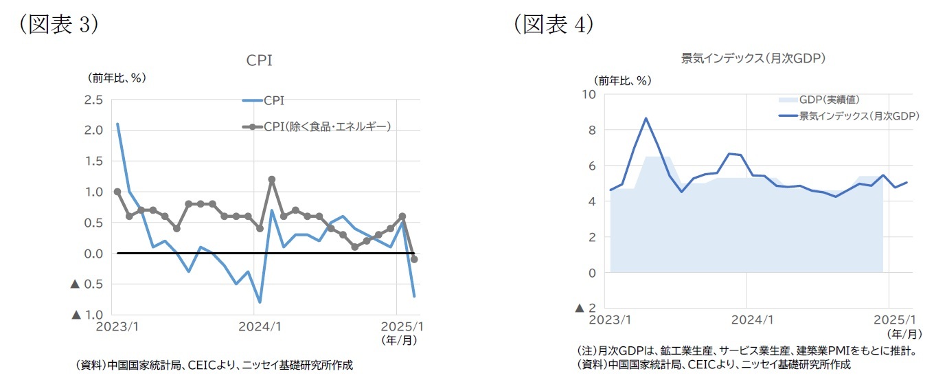 （図表3）CPI/（図表4）景気インデックス（月次GDP）