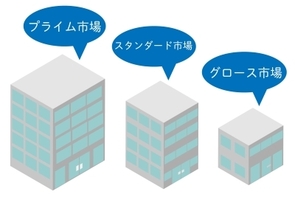 経過措置終了に伴う企業の現状と今後の対応方針～東証市場再編後に残された課題～