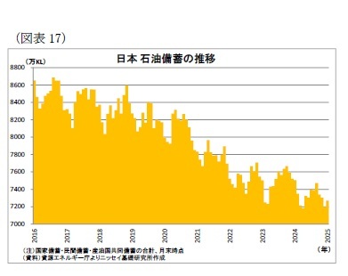 (図表17)