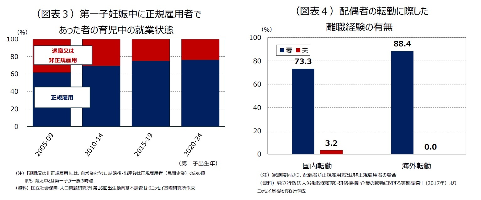 （図表３）第一子妊娠中に正規雇用者であった者の育児中の就業状態/（図表４）配偶者の転勤に際した離職経験の有無