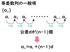 1, 2, 4, 8, 16, ○, …－思い込みには要注意！