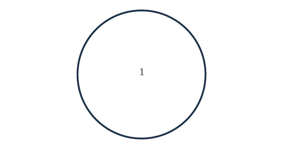 n=1のとき