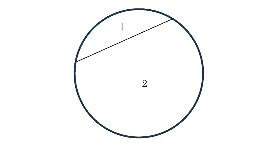 n=2のとき