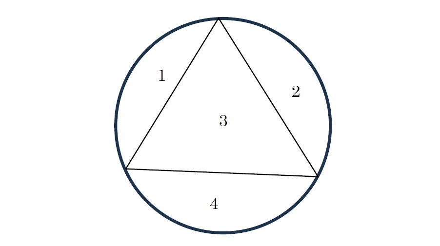 n=3のとき