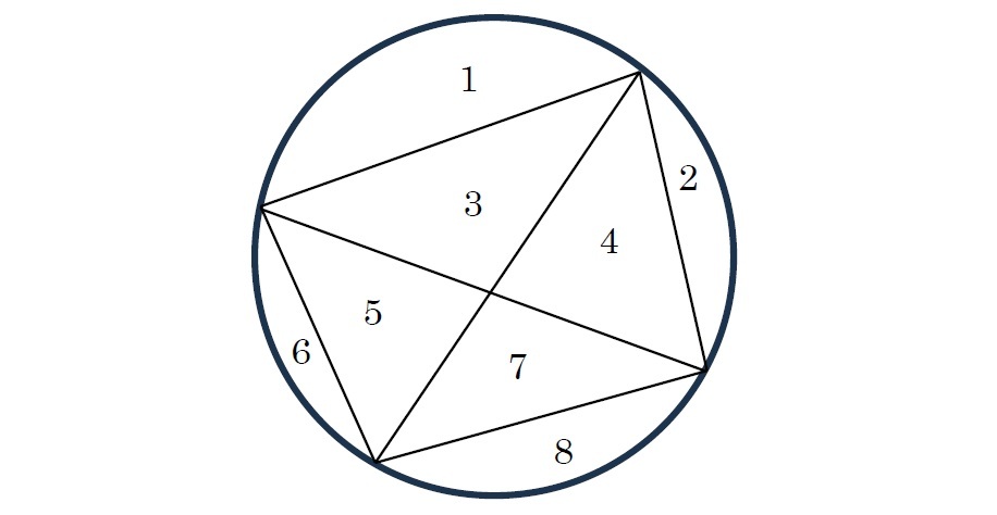 n=4のとき