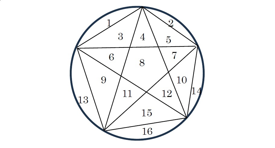 n=5のとき