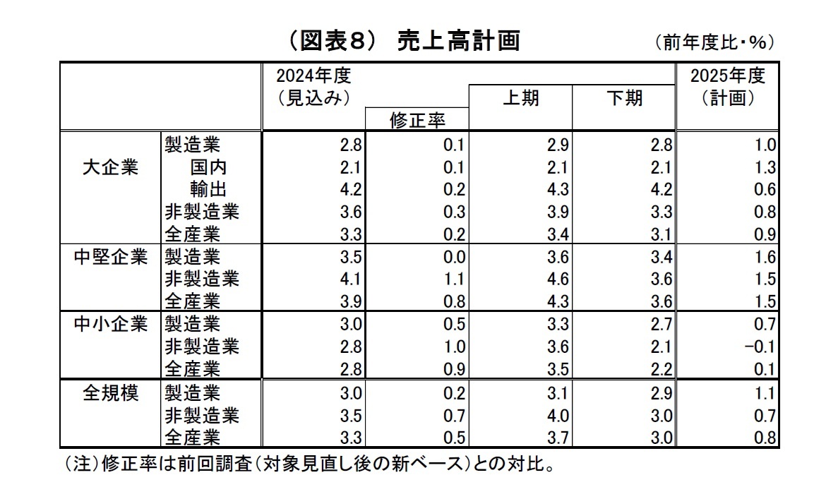 （図表８）売上高計画