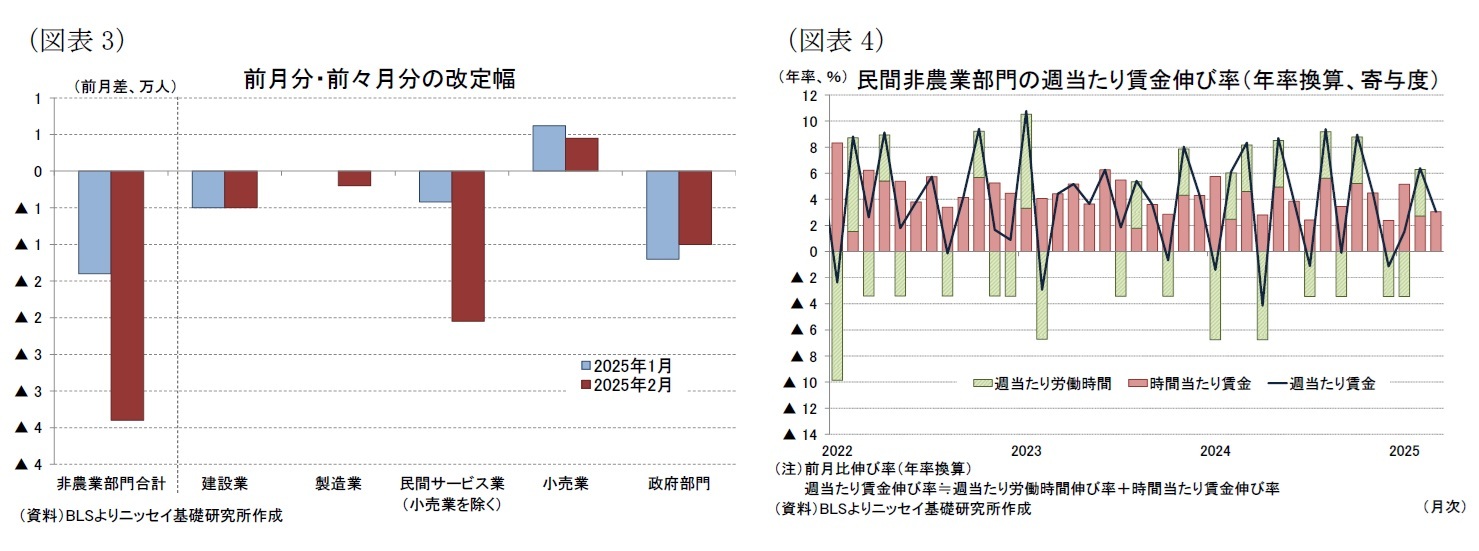 (図表3)前月分・前々月分の改定幅/(図表4)民間非農業部門の週当たり賃金伸び率(年率換算、寄与度)