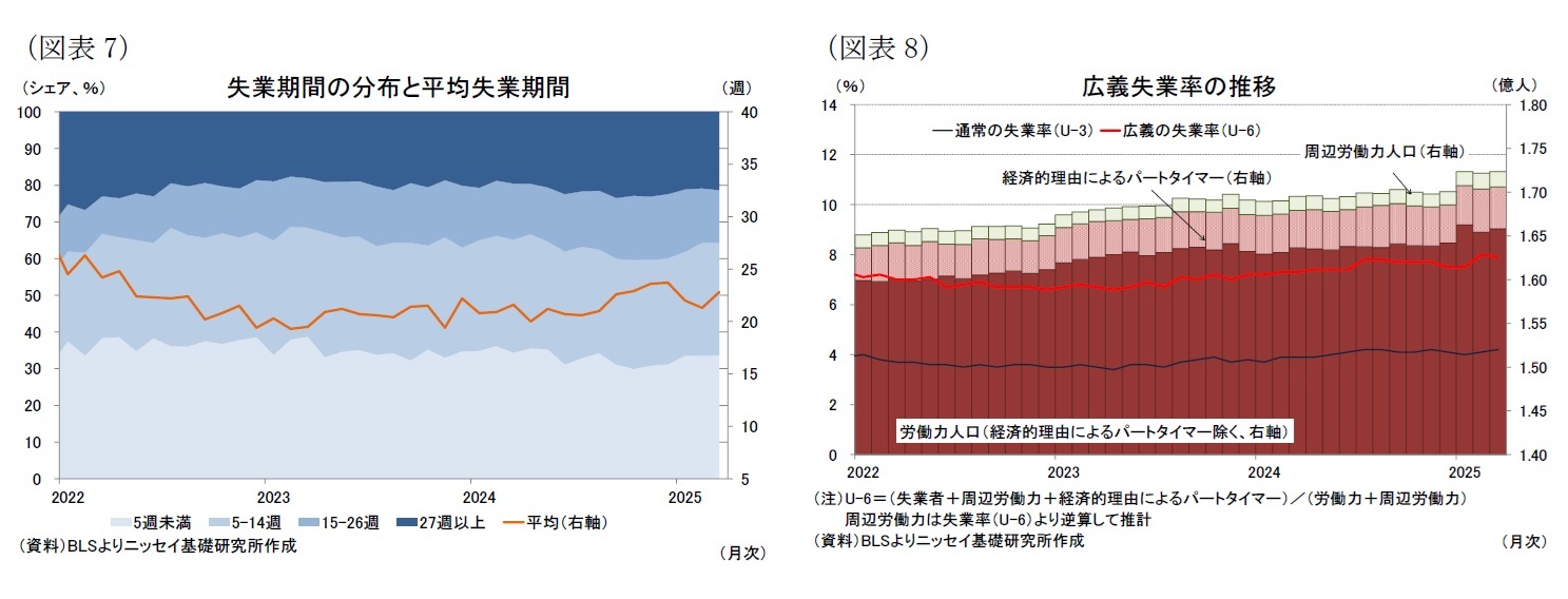 （図表7）失業期間の分布と平均失業期間/（図表8）広義失業率の推移