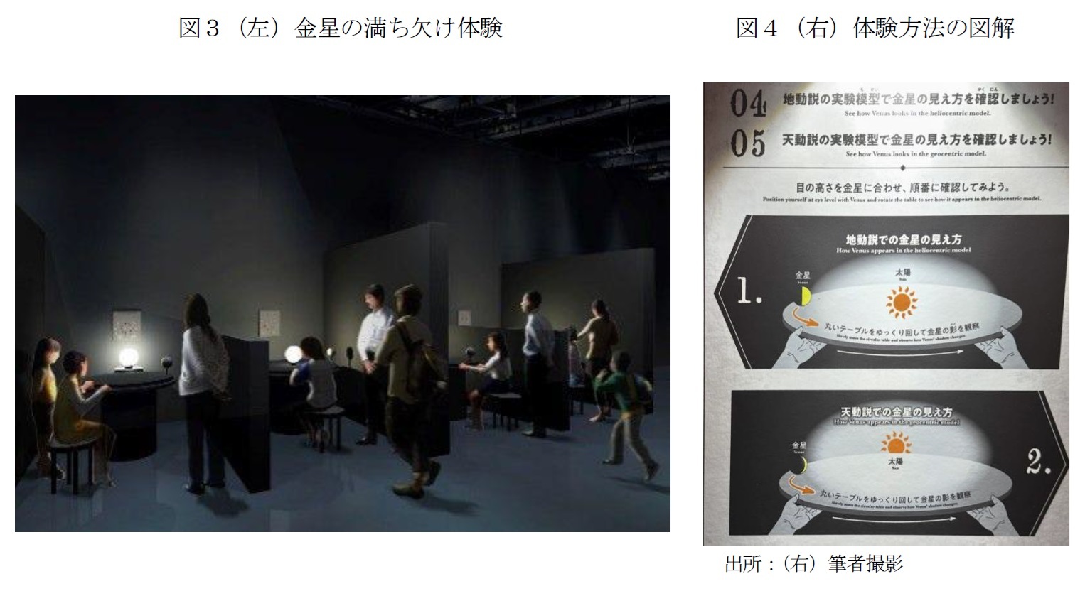 図3(左)金星の満ち欠け体験/図4(右)体験方法の図解