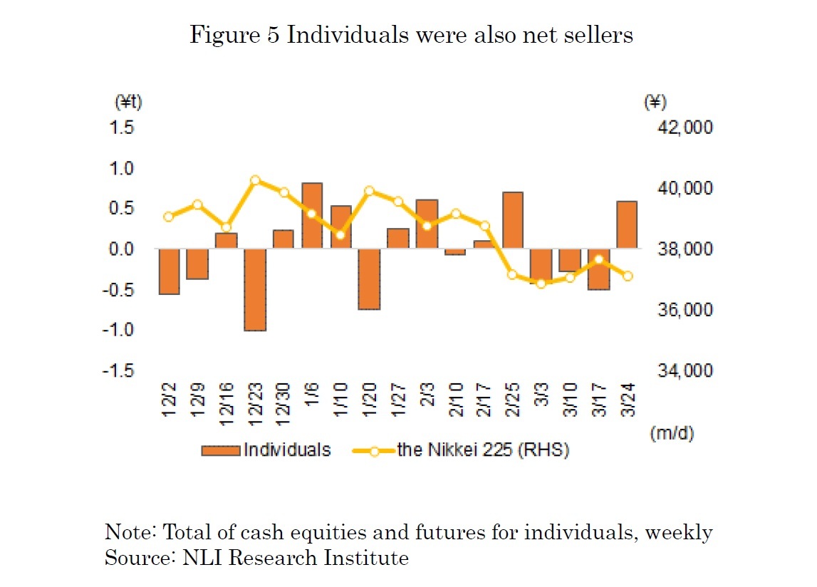 Figure 5 Individuals were also net sellers