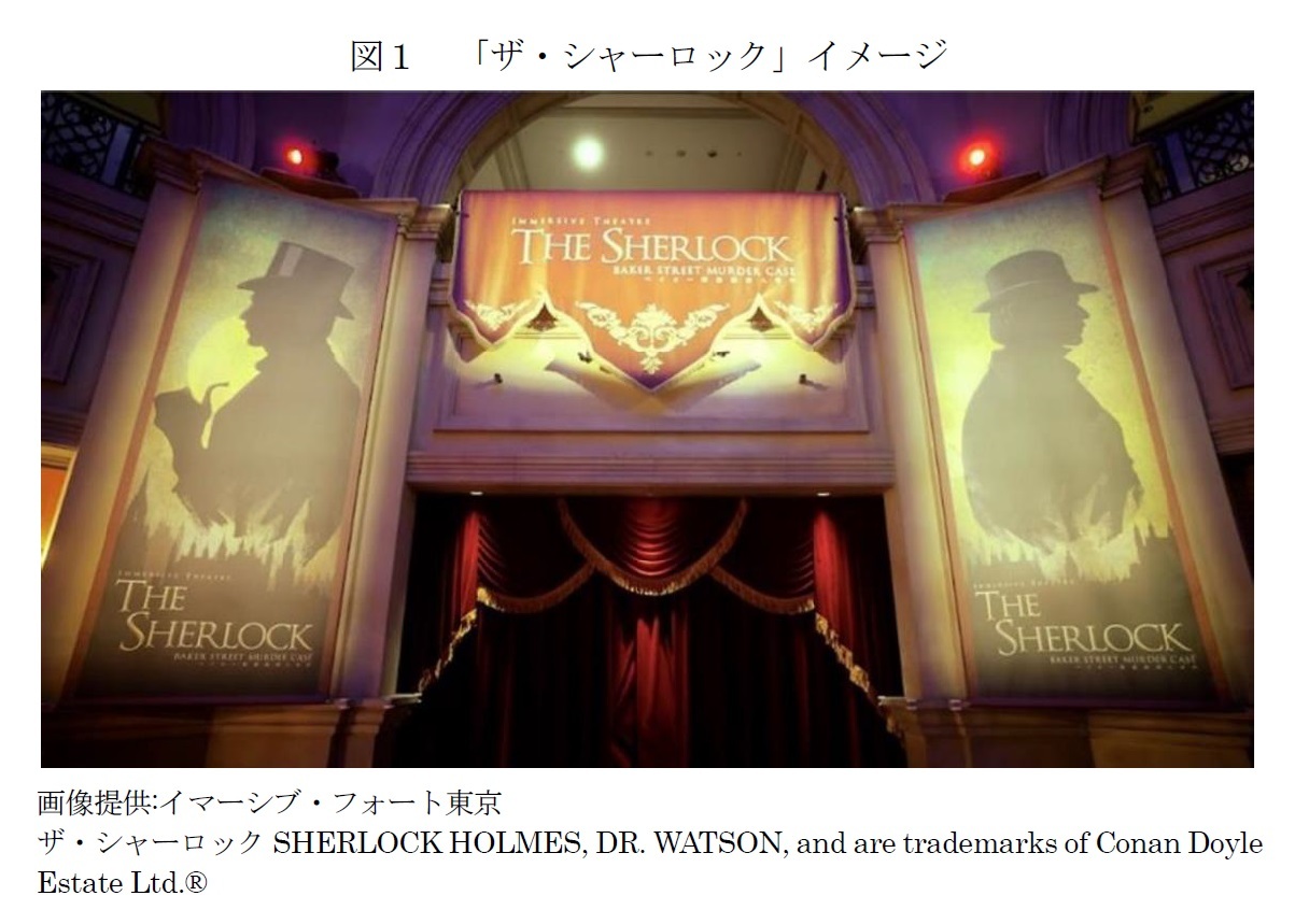 図１　「ザ・シャーロック」イメージ