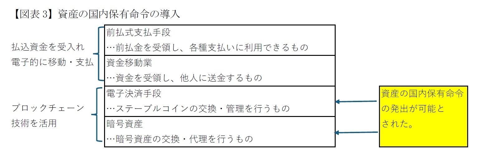 【図表3】資産の国内保有命令の導入