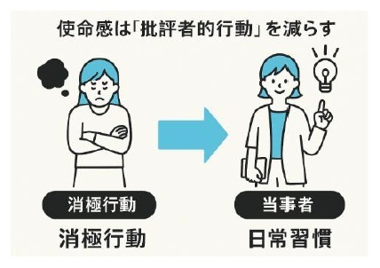使命感は「批評者的行動」を減らす