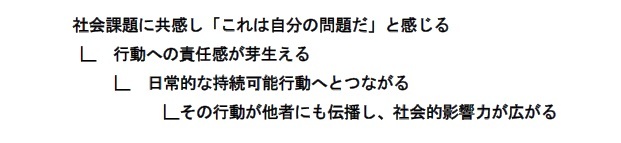 理想的な行動の連鎖