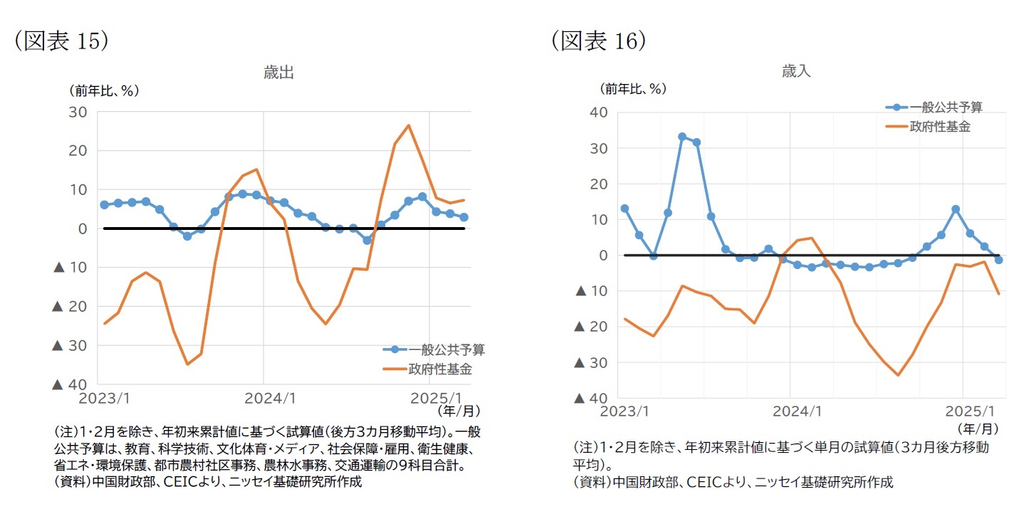 （図表15）歳出/（図表16）歳入