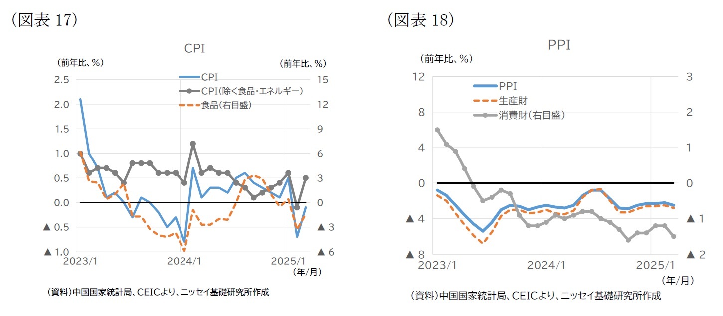 （図表17）CPI/（図表18）PPI