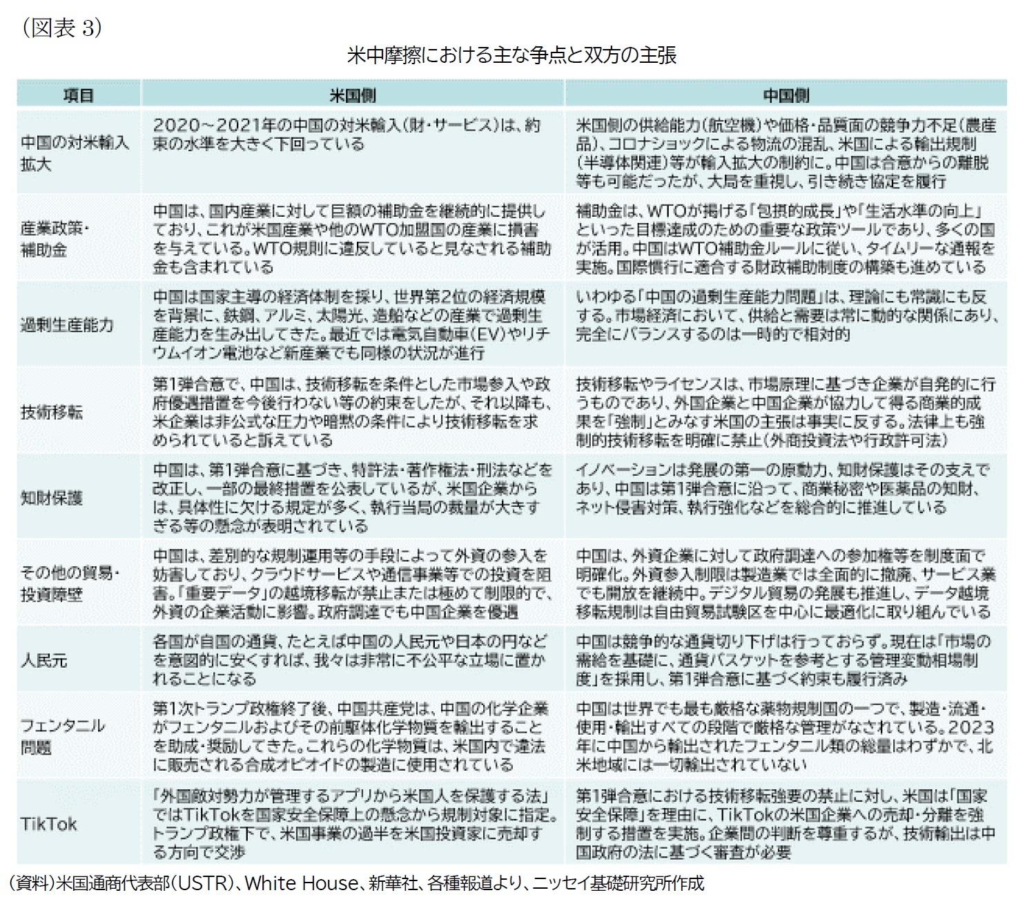 （図表3）米中摩擦における主な争点と双方の主張