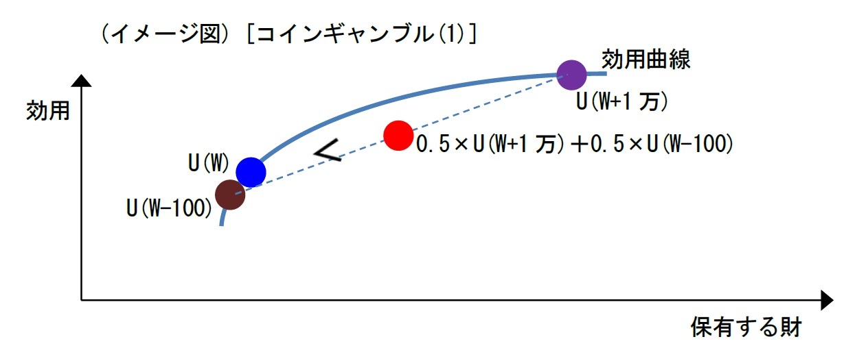 (イメージ図) [コインギャンブル(1)]