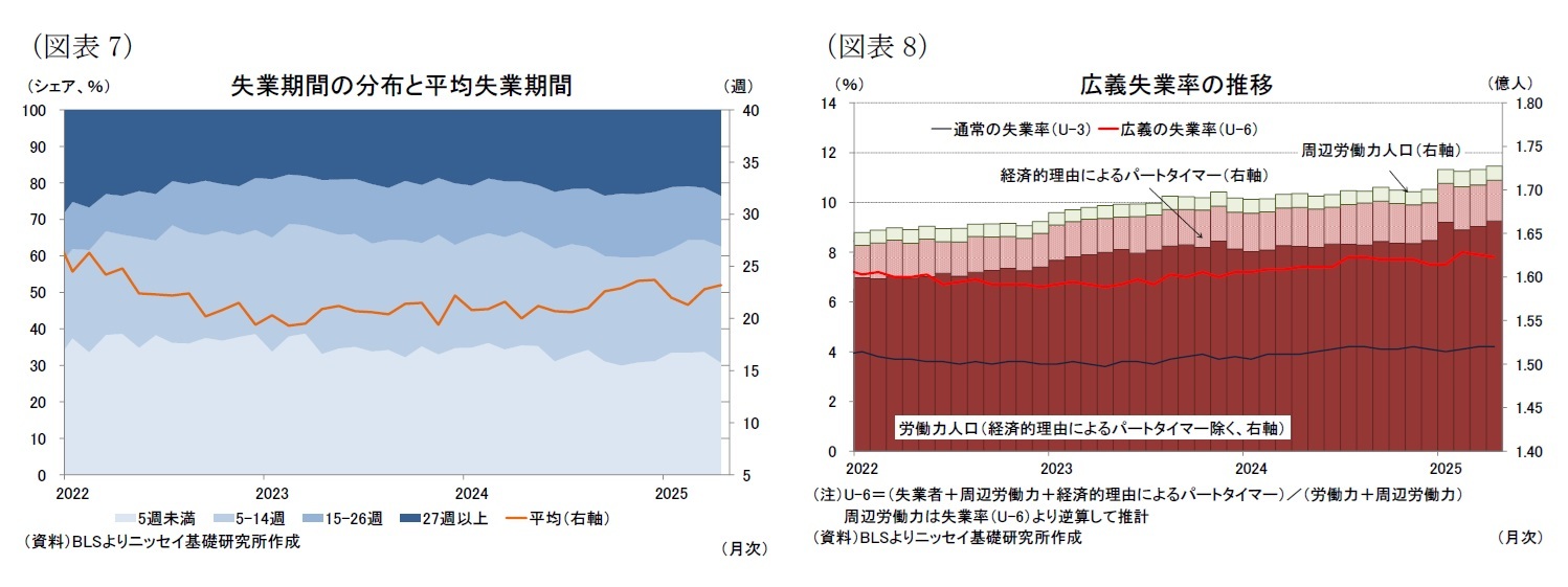 （図表7）失業期間の分布と平均失業期間/（図表8）広義失業率の推移