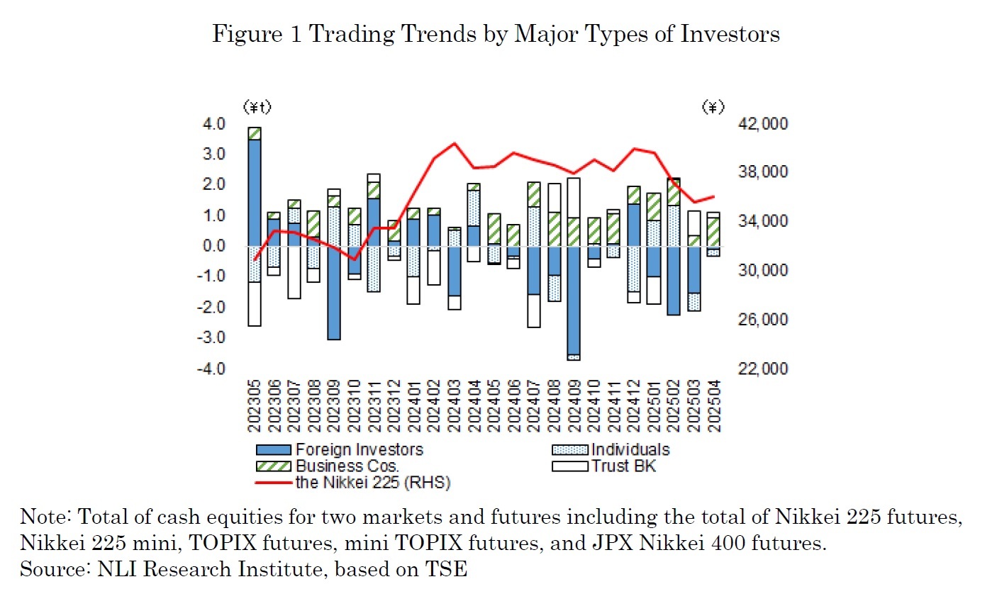 Figure 1 Trading Trends by Major Types of Investors