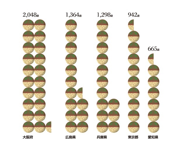 Infocalendar －お好み焼・焼きそば・たこ焼店舗数トップ５│2021年[５月７日はコナモンの日]
