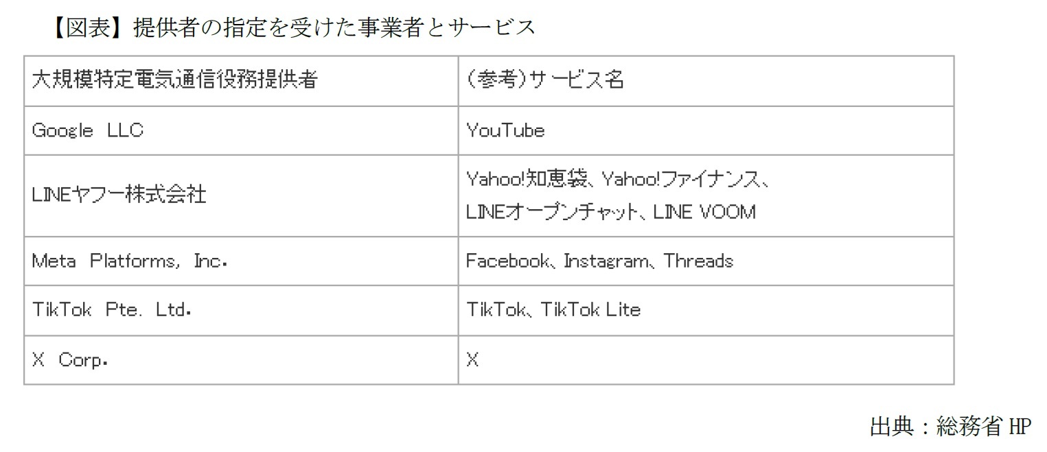 【図表】提供者の指定を受けた事業者とサービス