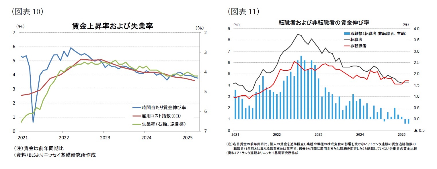 （図表10）賃金上昇率および失業率/（図表11）転職者および非転職者の賃金伸び率