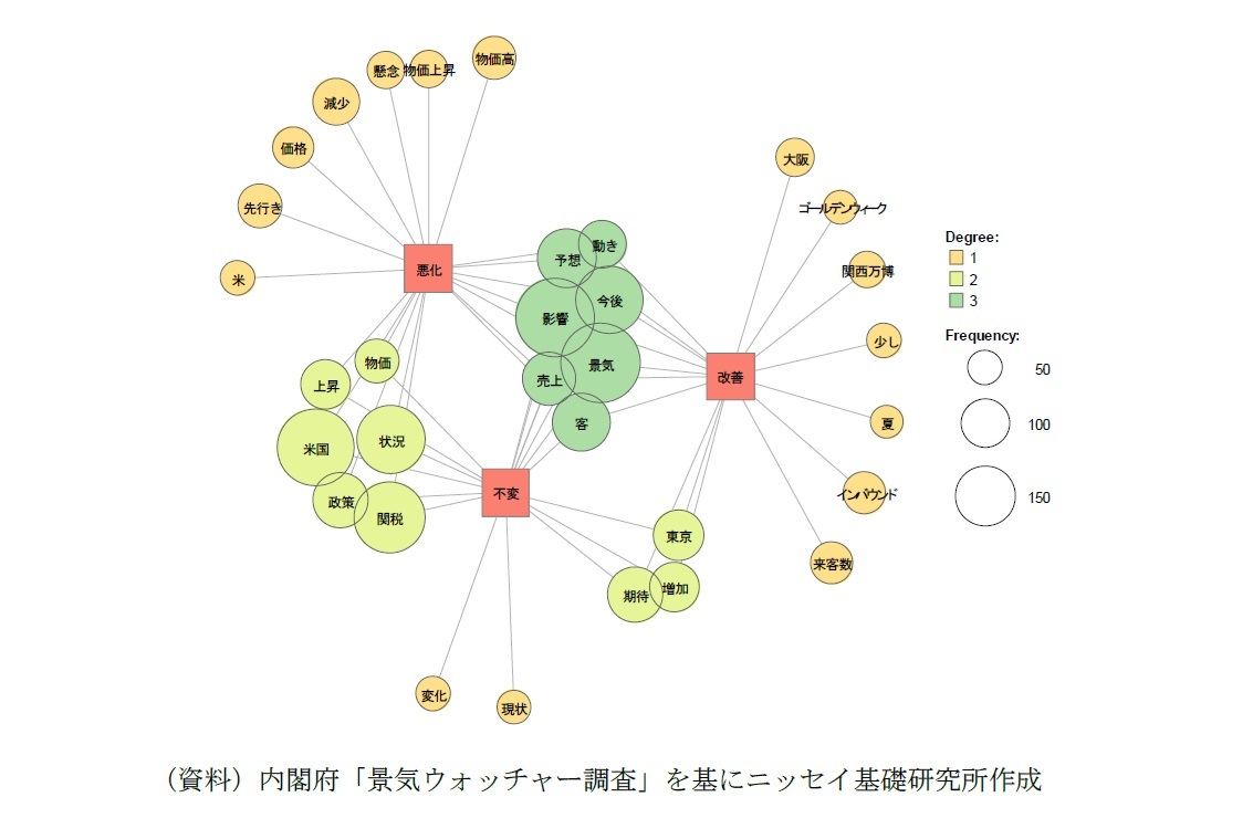 「景気判断理由集（先行き）」へのコメント