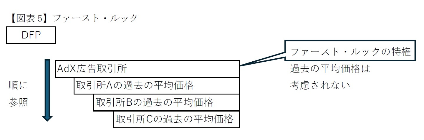 【図表5】ファースト・ルック