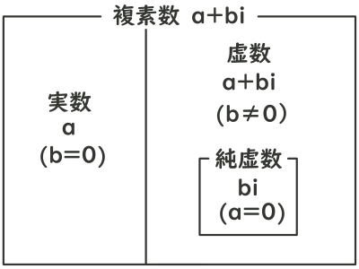 高い立場からみた初等数学〈〔第1〕〉 (1959年) (数学選書〈第1