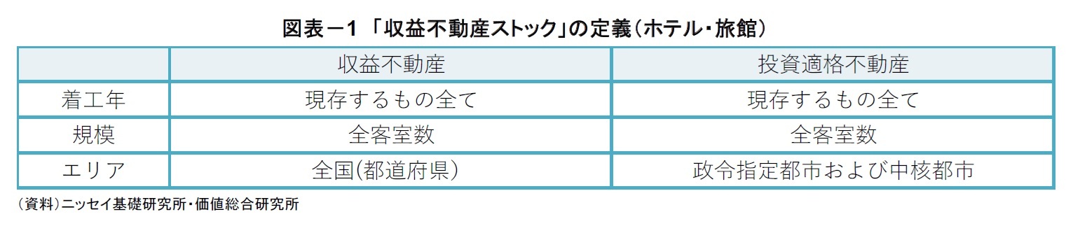 図表－1　「収益不動産ストック」の定義（ホテル・旅館）
