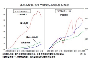 高まる食料（除く生鮮食品）の価格転嫁率