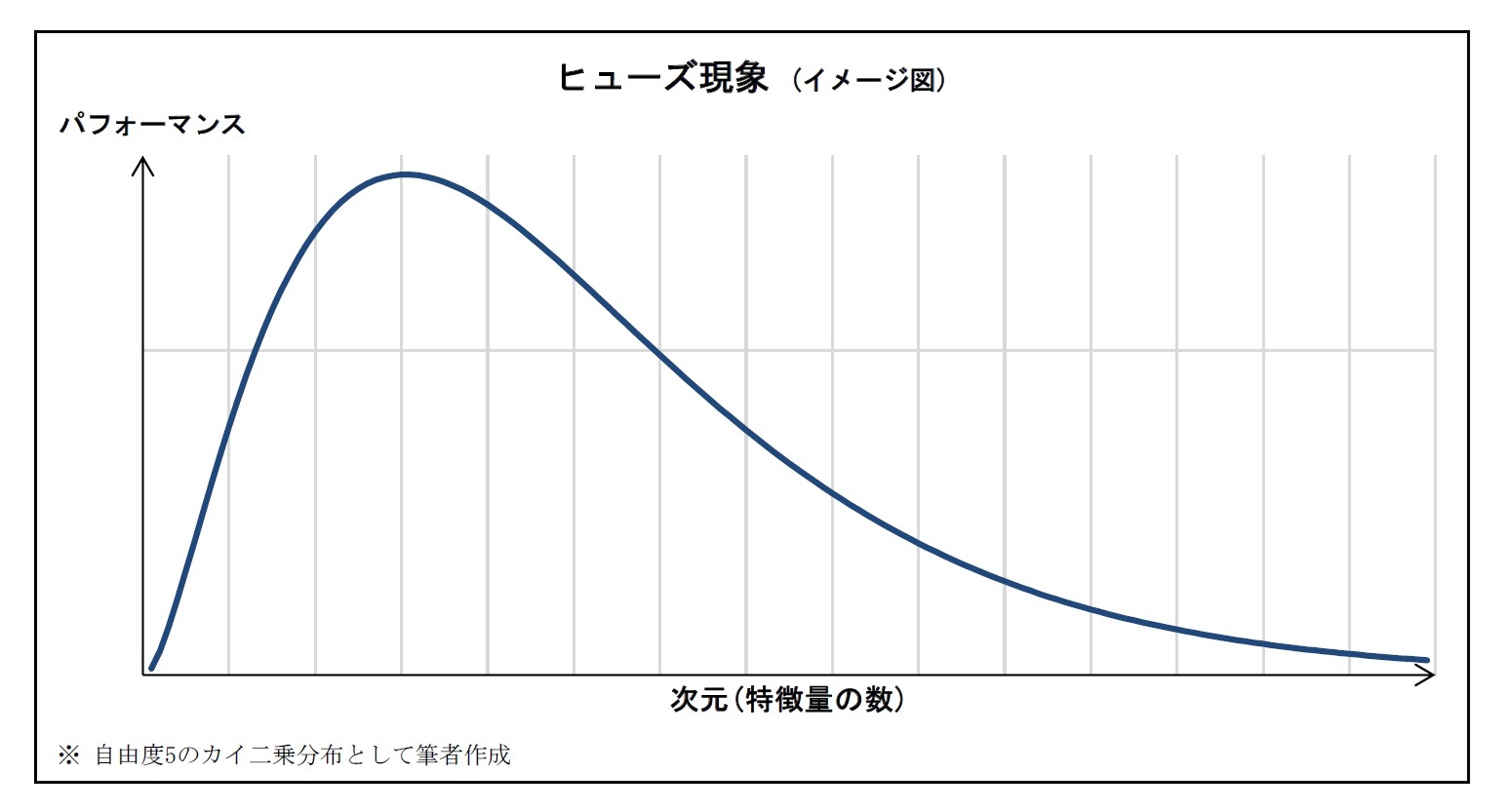 ヒューズ現象 (イメージ図)