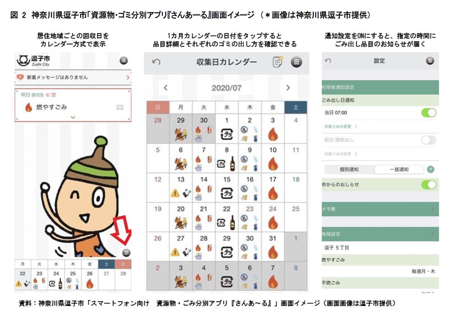 図2　神奈川県逗子市「資源物・ゴミ分別アプリ『さんあーる』画面イメージ　（＊画像は神奈川県逗子市提供）
