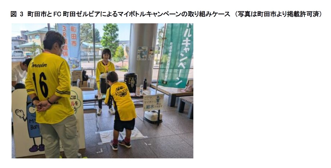 図3　町田市とFC町田ゼルビアによるマイボトルキャンペーンの取り組みケース　（写真は町田市より掲載許可済）