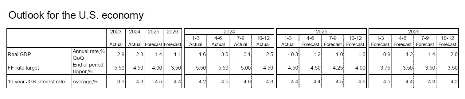 Outlook for the U.S. economy